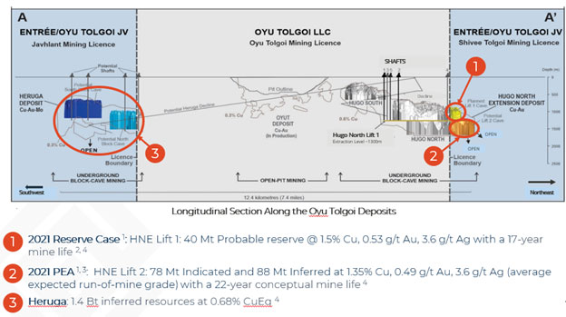 Oyu Tolgoi Project Image #2
