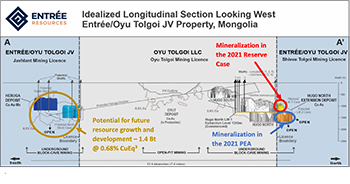 Oyu Tolgoi Project Image #2