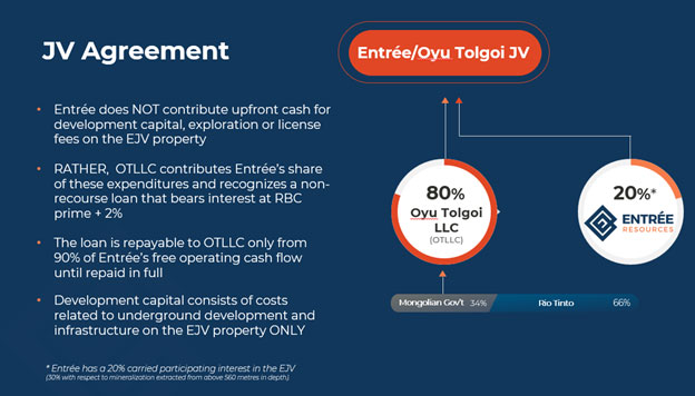 Oyu Tolgoi Project Image #3